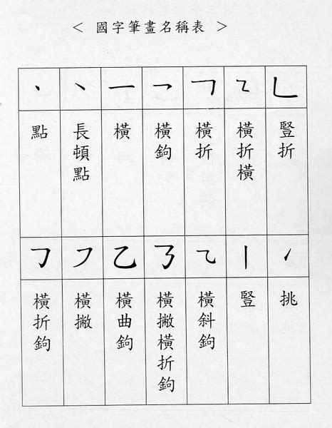 筆畫14劃的字|總筆畫為14畫的國字一覽,字典檢索到7642個14畫的字